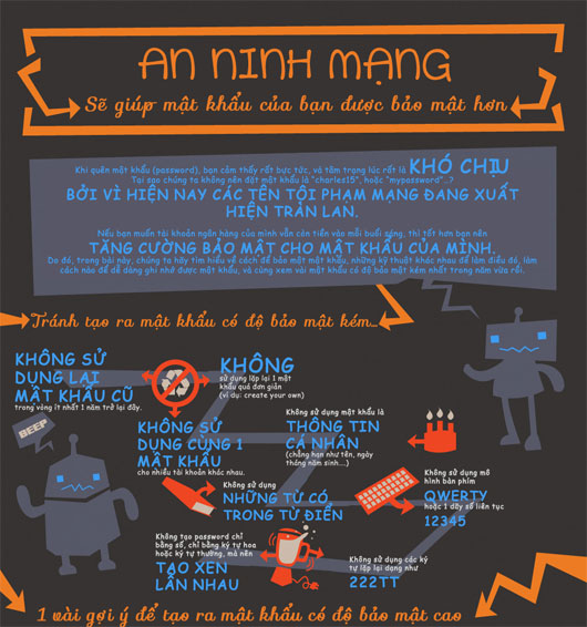 An ninh mạng - Cách đặt mật khẩu có độ bảo mật cao