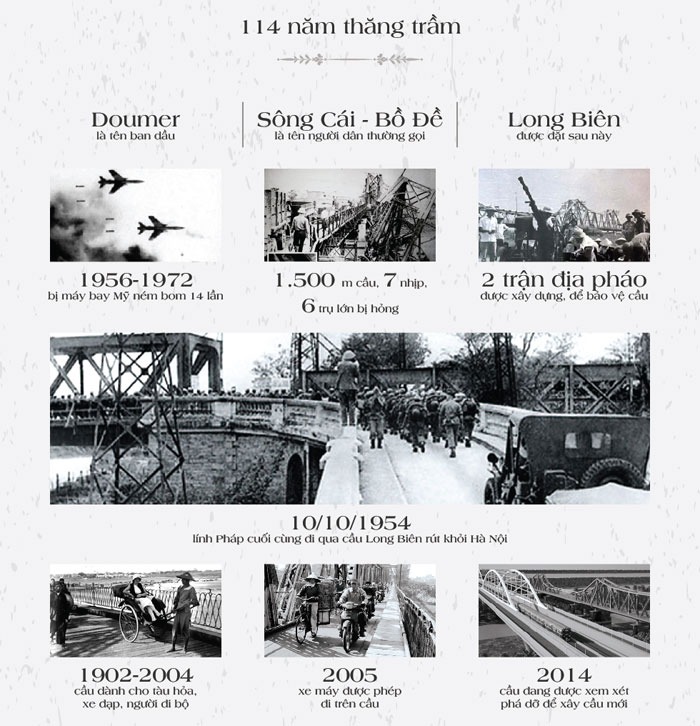 Cầu Long Biên qua các thời kì