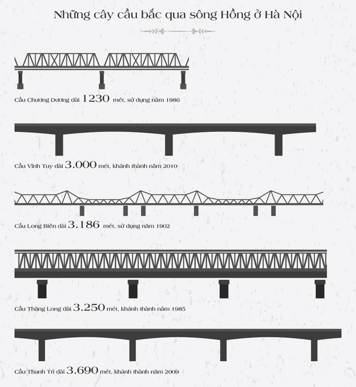 Cầu Long Biên qua các thời kì