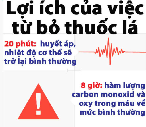 Lợi ích của việc bỏ thuốc lá