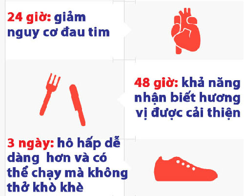 Lợi ích của việc bỏ thuốc lá
