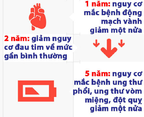 Lợi ích của việc bỏ thuốc lá