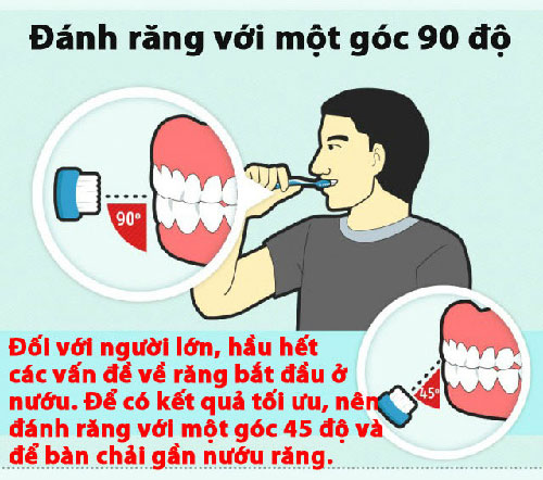 Điều cần tránh khi đánh răng