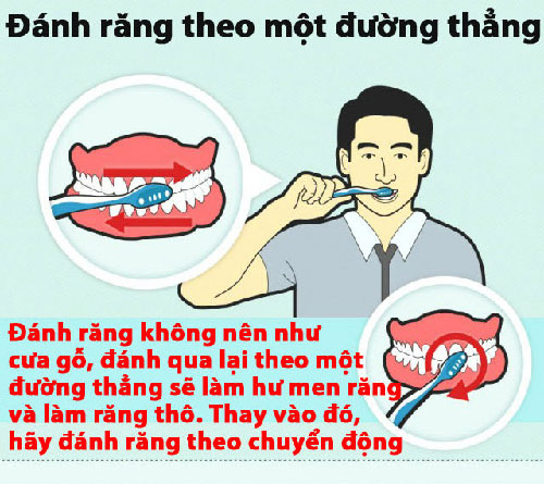 Điều cần tránh khi đánh răng