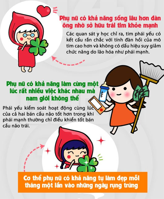 Những khả năng siêu phàm chỉ phụ nữ mới có