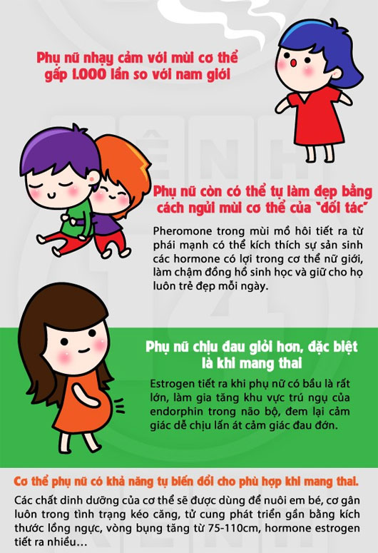 Những khả năng siêu phàm chỉ phụ nữ mới có