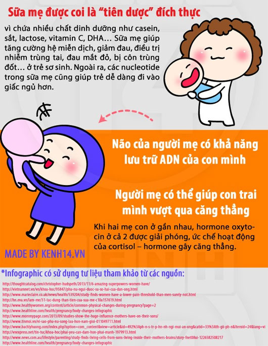 Những khả năng siêu phàm chỉ phụ nữ mới có