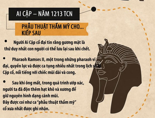 Nguồn gốc khó tin của phẫu thuật thẩm mỹ ngày nay