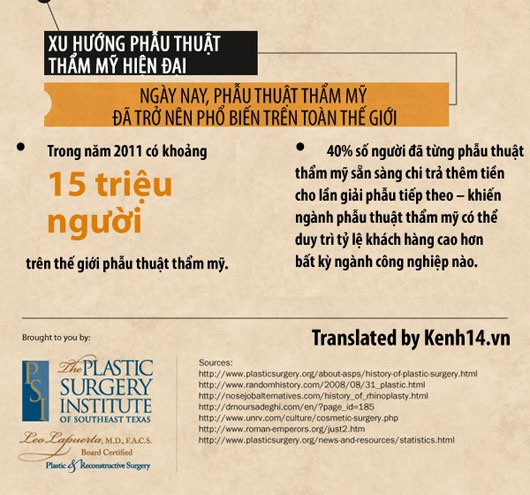 Nguồn gốc khó tin của phẫu thuật thẩm mỹ ngày nay