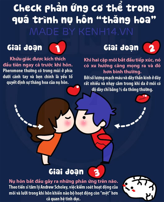 Sự biến đổi không ngờ của cơ thể 