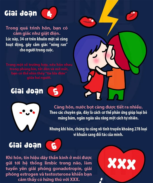 Sự biến đổi không ngờ của cơ thể 