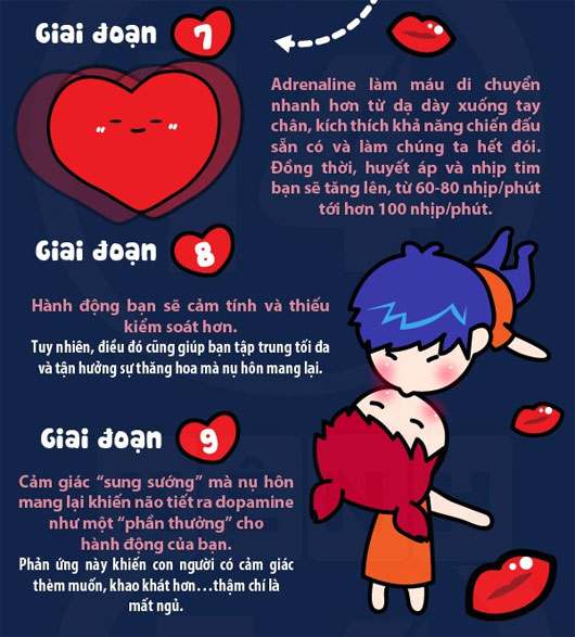 Sự biến đổi không ngờ của cơ thể 