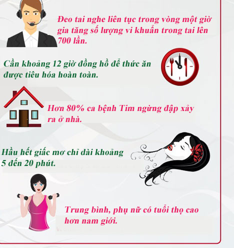 Bí mật thú vị về cơ thể bạn