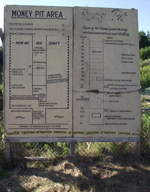 The mystery of the world-famous "Money Pit"