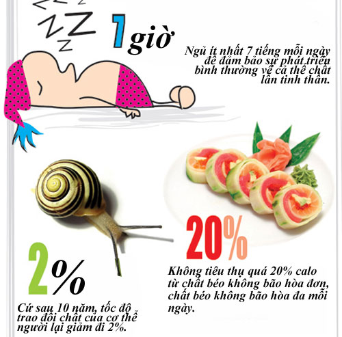 Đo sức khỏe qua những con số