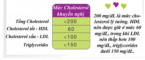 Đo sức khỏe qua những con số