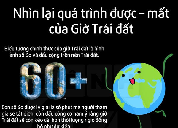 Giờ Trái đất Xanh Tiết Kiệm Năng Lượng Thiết Kế Nền Hình Nền Cho Tải Về  Miễn Phí  Pngtree