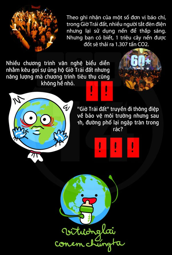 Được và mất khi hưởng ứng Giờ Trái đất
