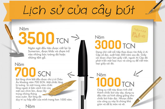 Lịch sử của cây bút