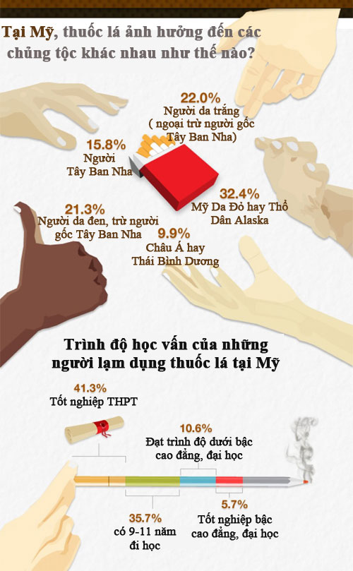 Những sự thật chết người vì thuốc lá