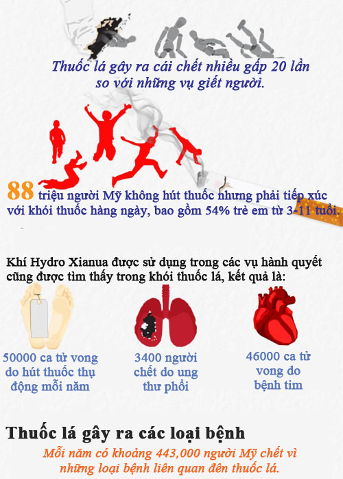 Những sự thật chết người vì thuốc lá