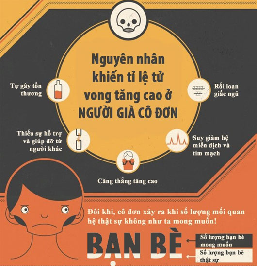 Đong đếm nguy cơ 