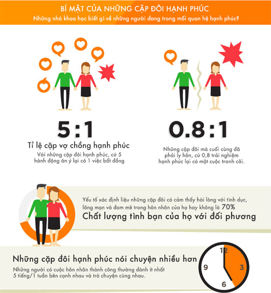 Khía cạnh khoa học của mối quan hệ hạnh phúc