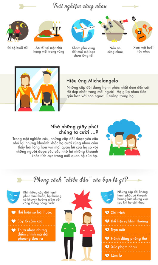 Khía cạnh khoa học của mối quan hệ hạnh phúc