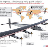 Solar Impulse 2 sẵn sàng bay vòng quanh thế giới