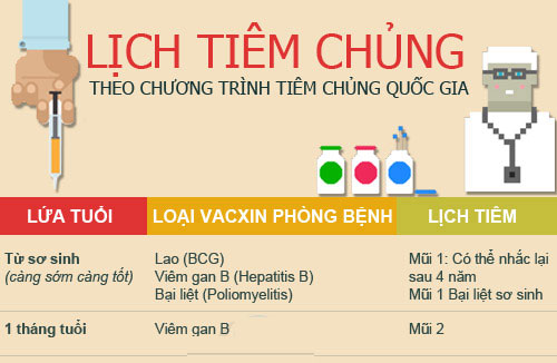 Lịch tiêm chủng quốc gia mà các bậc cha mẹ PHẢI biết