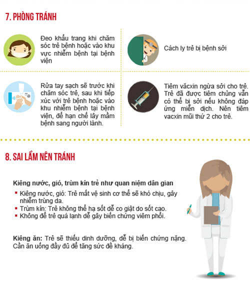 Những điều cần biết để phòng tránh sởi