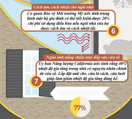Mẹo làm mát nhà ngày nóng