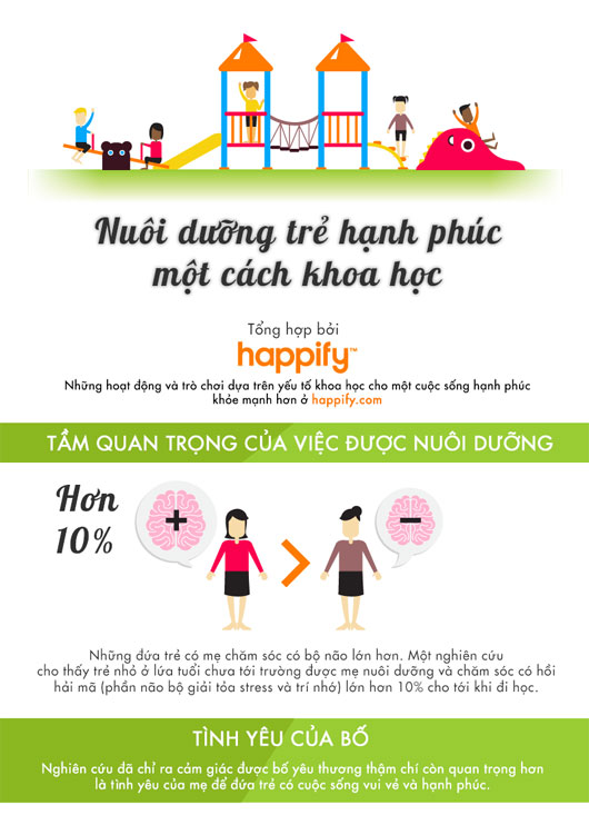 Phương pháp nuôi dưỡng trẻ hạnh phúc một cách khoa học