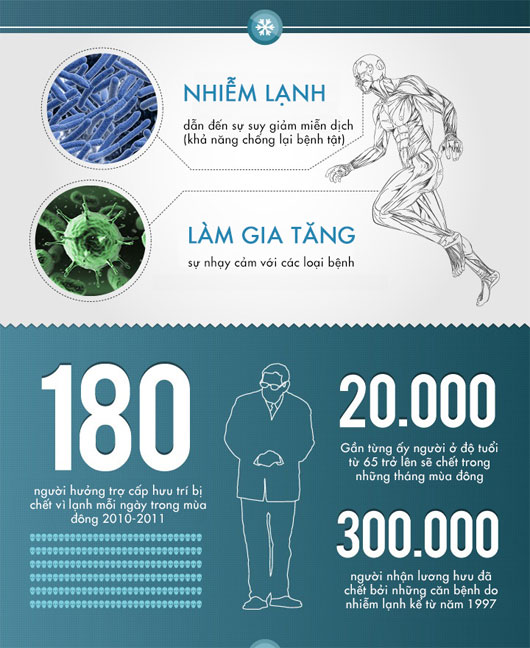 Giữ ấm một cách khoa học