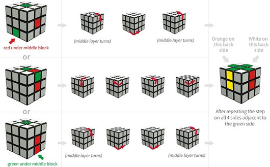 Bí kíp giải Rubik cực chuẩn chỉ trong 