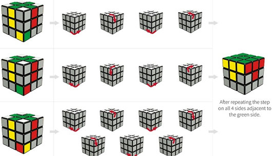 Bí kíp giải Rubik cực chuẩn chỉ trong 
