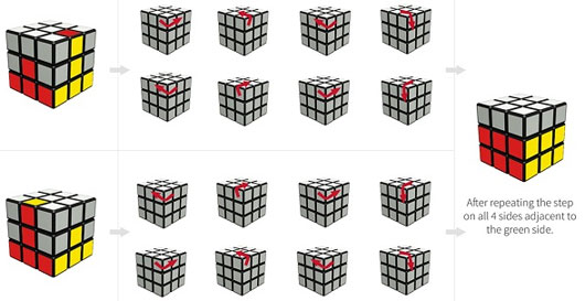 Bí kíp giải Rubik cực chuẩn chỉ trong 
