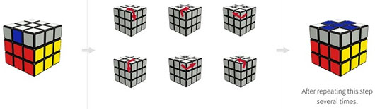Bí kíp giải Rubik cực chuẩn chỉ trong 