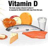 Dấu hiệu bạn thiếu vitamin D