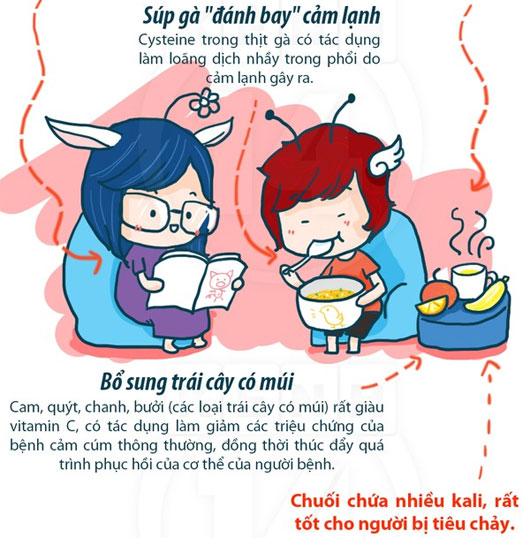 Chống lại tình trạng 