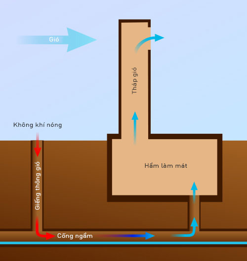 Lịch sử hình thành và phát triển của máy điều hòa