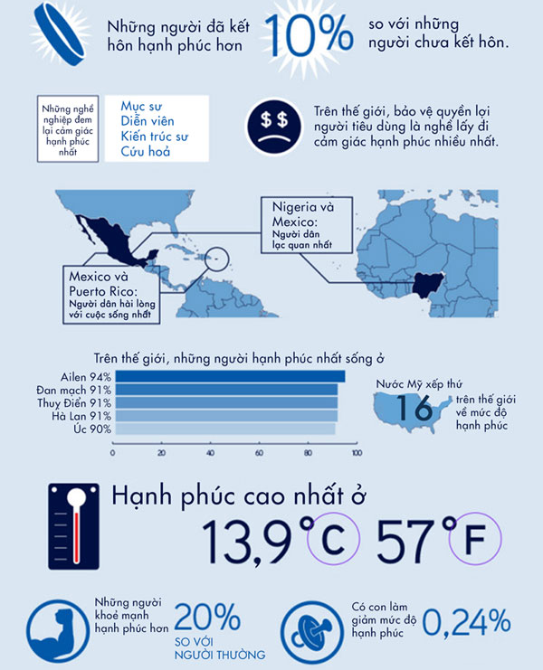 Cảm giác hạnh phúc dưới góc nhìn khoa học