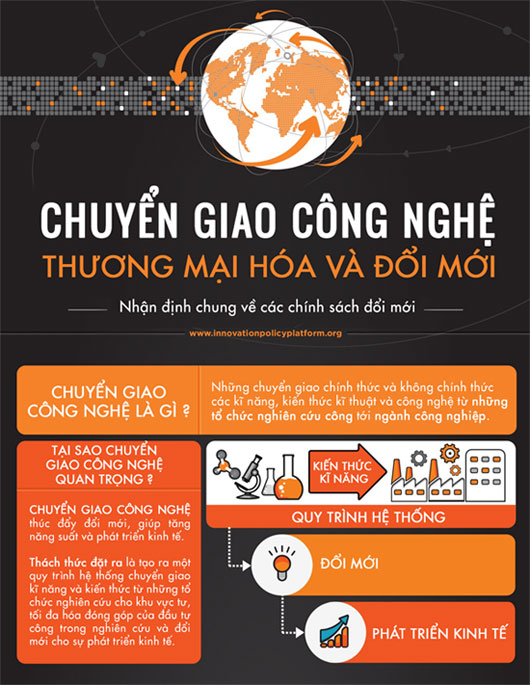 Quy trình chuyển giao công nghệ từ phòng thí nghiệm đến thị trường