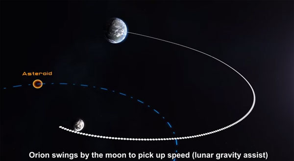 Nasa khởi động sứ mạng săn thiên thạch vào năm 2019