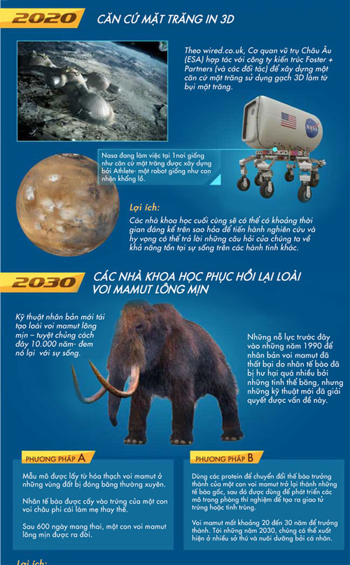 Những phát minh đột phá trong tương lai