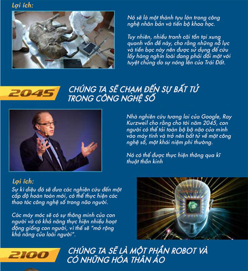 Những phát minh đột phá trong tương lai