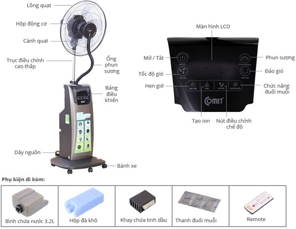 Cách sử dụng quạt phun sương mang lại hiệu quả tốt nhất
