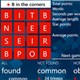 Tổng hợp game hay và miễn phí trên Windows Phone