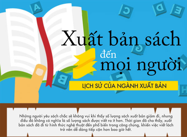 Lịch sử phát triển ngành xuất bản sách