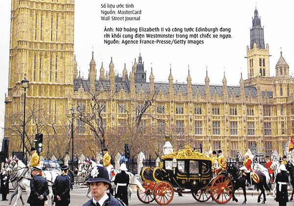 London - Điểm đến du lịch thu hút nhất hành tinh